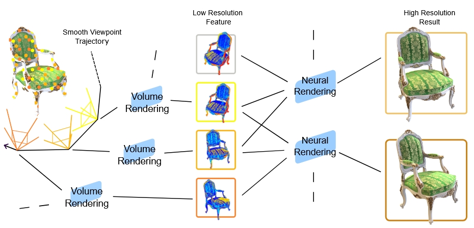 SteerNeRF: Accelerating NeRF Rendering via Smooth Viewpoint Trajectory